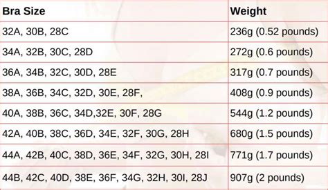 medium size boobs|Ideal Breast Size By Height & Weight 